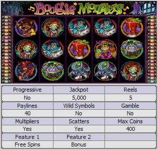 Microgaming 5 reel slot machine image