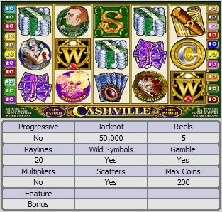 Microgaming 5 reel slot machine image