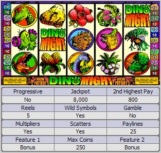 Microgaming 5 reel slot machine image