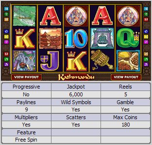 Microgaming 5 reel slot machine image