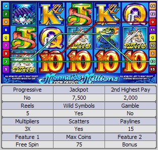 Microgaming 5 reel slot machine image