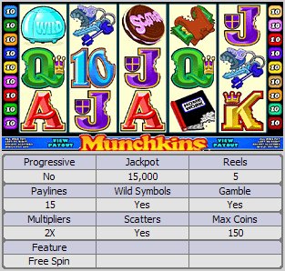 Microgaming 5 reel slot machine image