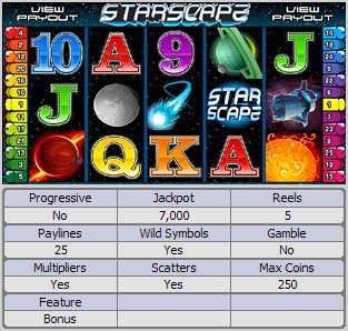 Microgaming 5 reel slot machine image