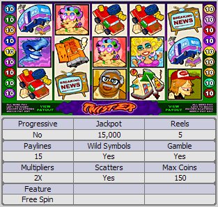 Microgaming 5 reel slot machine image