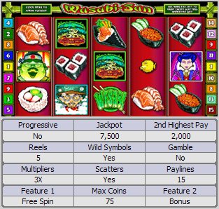 Microgaming 5 reel slot machine image