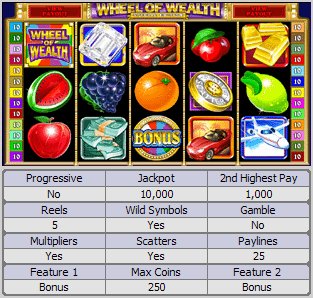 Microgaming 5 reel slot machine image