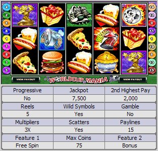 Microgaming 5 reel slot machine image