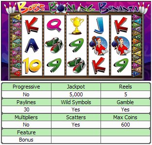 Microgaming 5 reel slot machine image