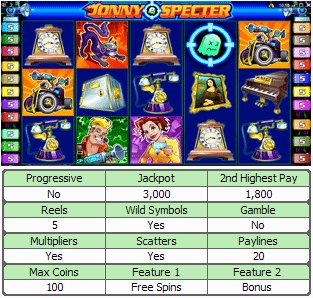 Microgaming 5 reel slot machine image