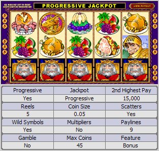 Microgaming progressive slot machine image