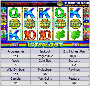 Microgaming progressive slot machine image