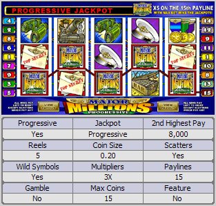 Microgaming progressive slot machine image