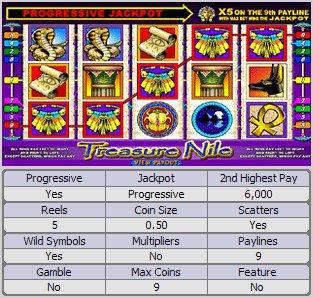 Microgaming progressive slot machine image