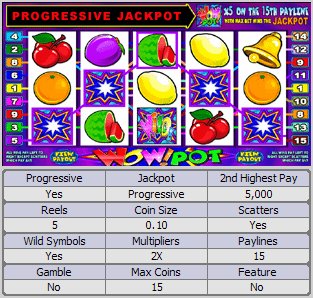 Microgaming progressive slot machine image