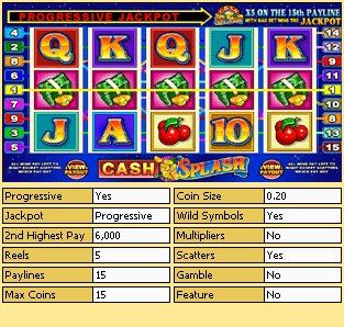 Microgaming progressive slot machine image