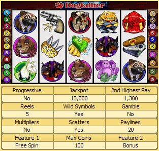 Microgaming 5 reel slot machine image