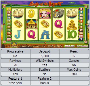 Microgaming 5 reel slot machine image