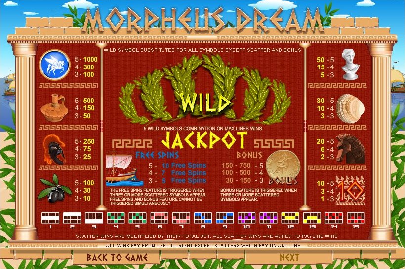 Top Game Sotware slot machine image
